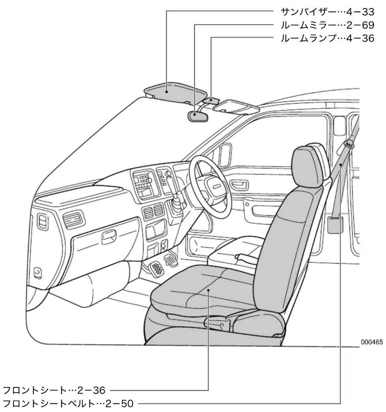 サンバイザー…4-33 ルームミラー…2-69 ルームランプ…4-36 000465 フロントシート…2-36 フロントシートベルト…2-50