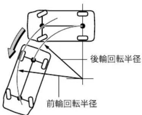後輪回転半径 前輪回転半径