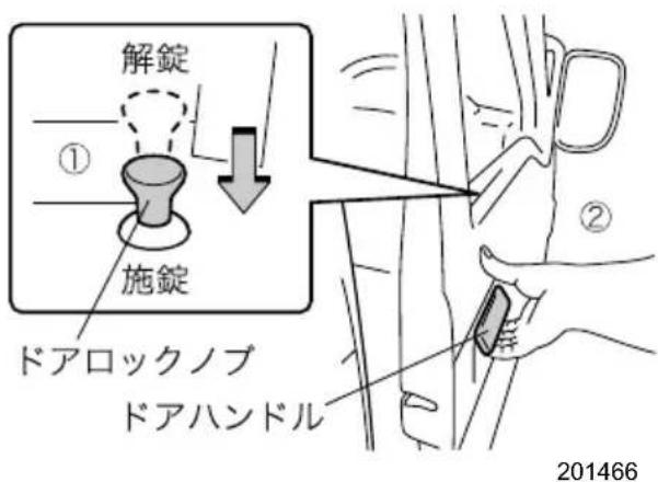 解錠 ① 施錠 ドアロックノブ ドアハンドル 201466