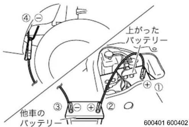 ④ - 上がった バッテリー + ① 他車の バッテリー ③ - + ② 600401 600402