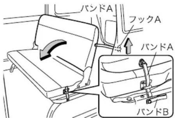 バンドA フックA バンドA バンドB