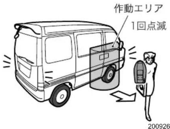 作動エリア 1回点滅 200926