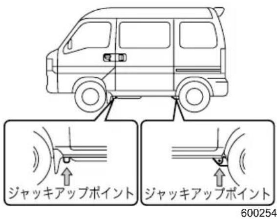 ジャッキアップポイント ジャッキアップポイント 600254