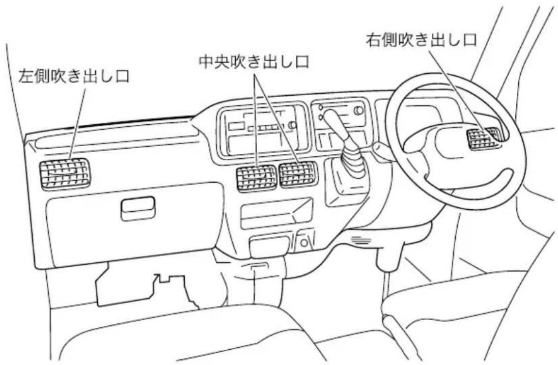 左側吹き出し口 中央吹き出し口 右側吹き出し口