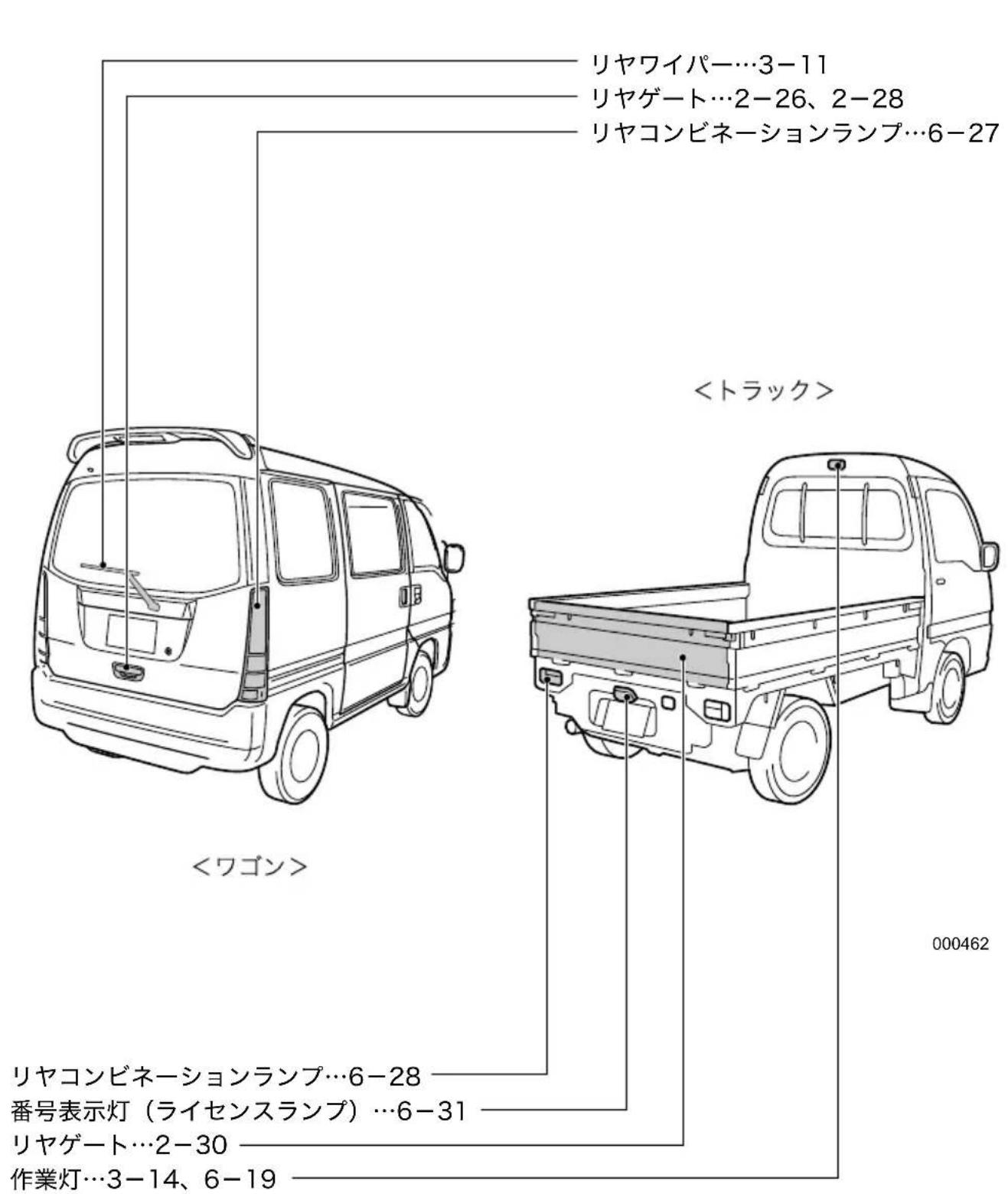 リヤワイパー…3-11 リヤゲート…2-26、2-28 リヤコンビネーションランプ…6-27 <ワゴン> <トラック> 000462 リヤコンビネーションランプ…6-28 番号表示灯（ライセンスランプ）…6-31 リヤゲート…2-30 作業灯…3-14、6-19