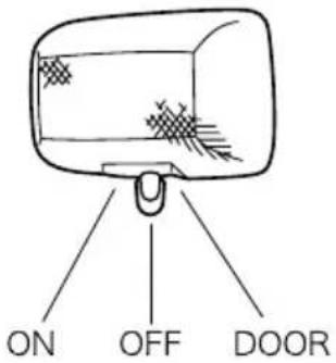 ON OFF DOOR