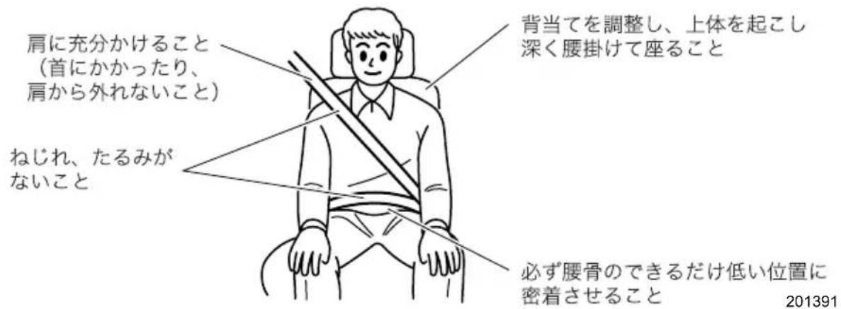 肩に充分かけること (首にかかったり、 肩から外れないこと) ねじれ、たるみが ないこと 背当てを調整し、上体を起こし 深く腰掛けて座ること 必ず腰骨のできるだけ低い位置に 密着させること 201391