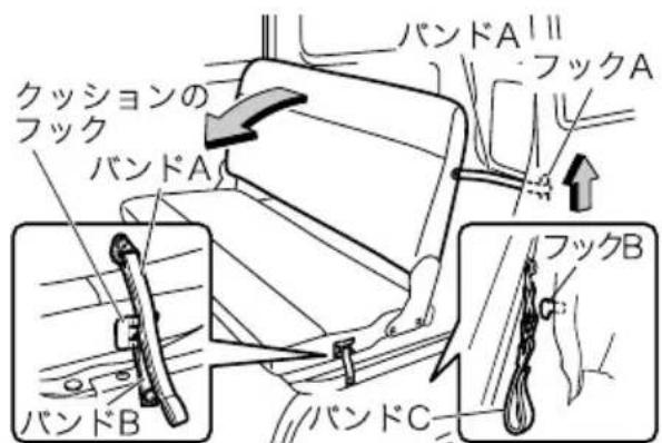 クッションの フック バンドA バンドB バンドC パンドA フックA パンドB パンドC