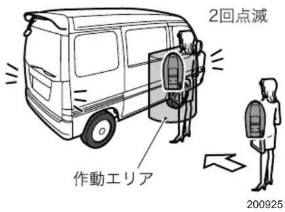 2回点滅 作動エリア 200925