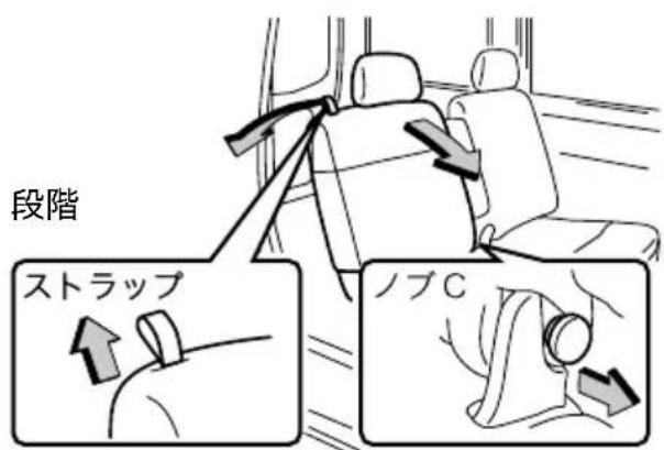 段階 ストラップ ノブC