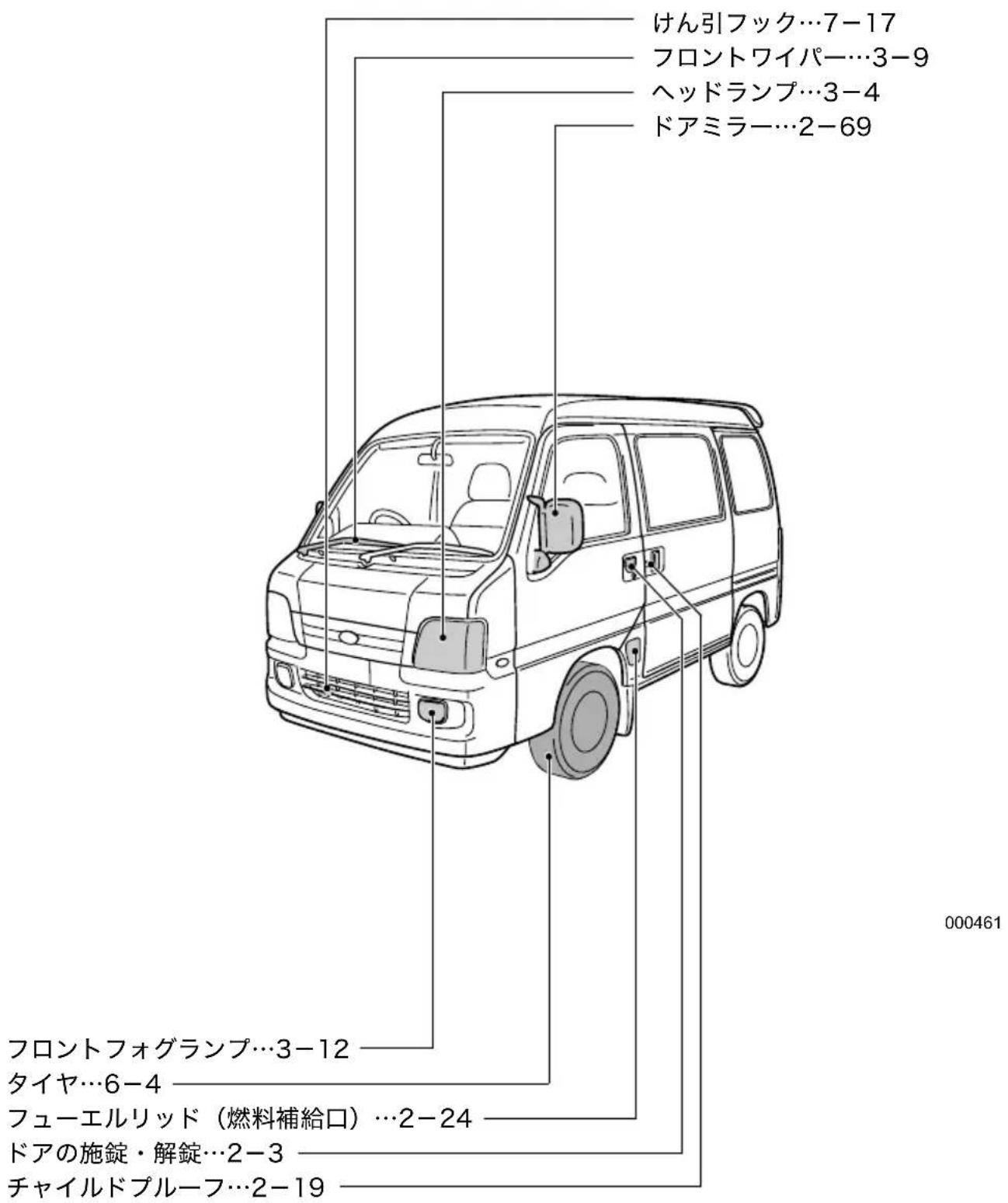 けん引フック…7-17 フロントワイパー…3-9 ヘッドランプ…3-4 ドアミラー…2-69 フロントフォグランプ…3-12 タイヤ…6-4 フューエルリッド（燃料補給口）…2-24 ドアの施錠・解錠…2-3 チャイルドプルーフ…2-19 000461