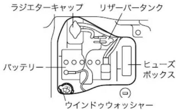 ラジエターキャップ リザーバータンク バッテリー ヒューズボックス ウインドゥウォッシャー