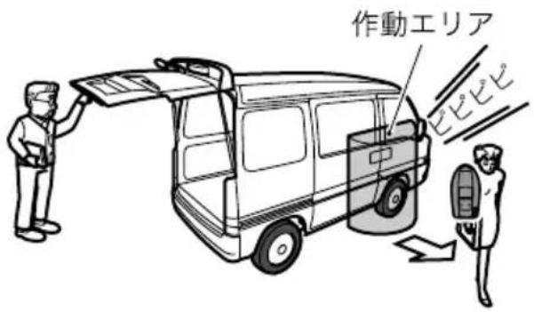 作動エリア
