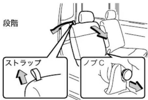 段階 ストラップ ノブC