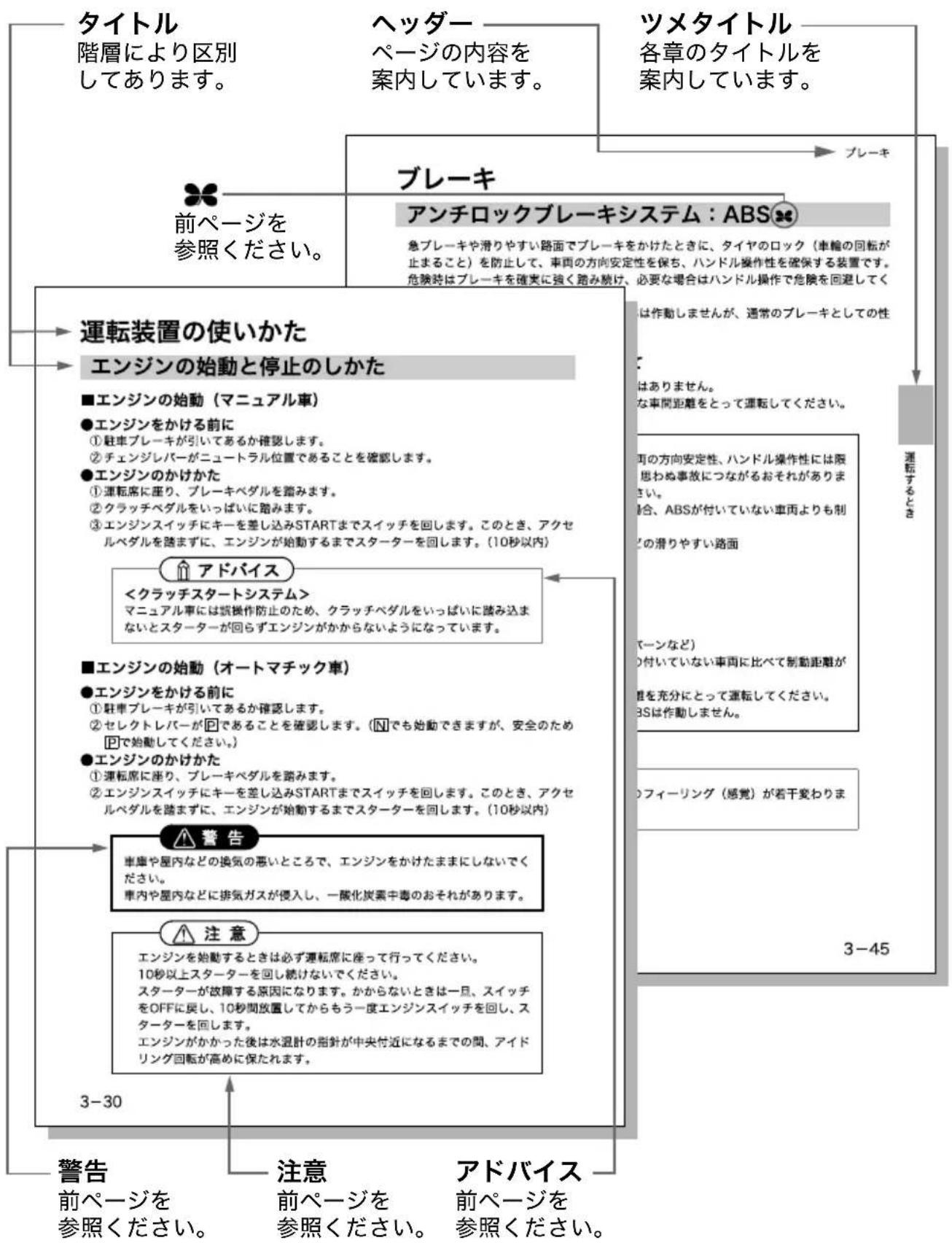 SUBARU Sambar Van (2009) - 本文の見かた - 1