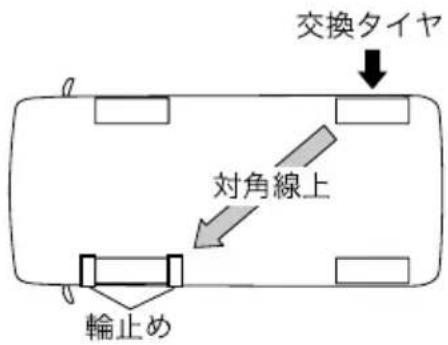 交換タイヤ 対角線上 輪止め