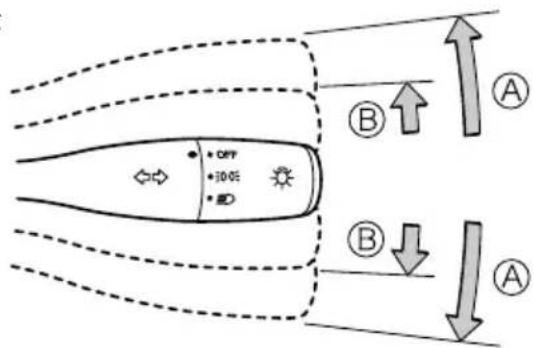 OFF 10-05 A B B A