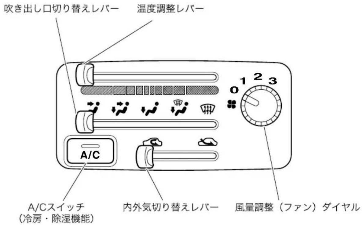 吹き出し口切り替えレバー 温度調整レバー A/C A/Cスイッチ (冷房・除湿機能) 内外気切り替えレバー 風量調整（ファン） ダイヤル