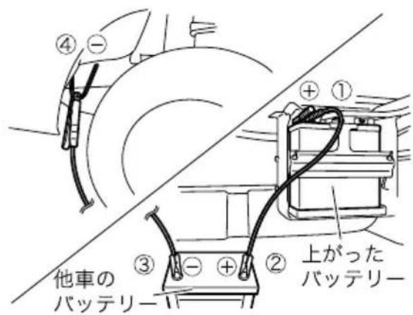 ④ -① +① 他車の バッテリー ③ -② ② 上がった バッテリー
