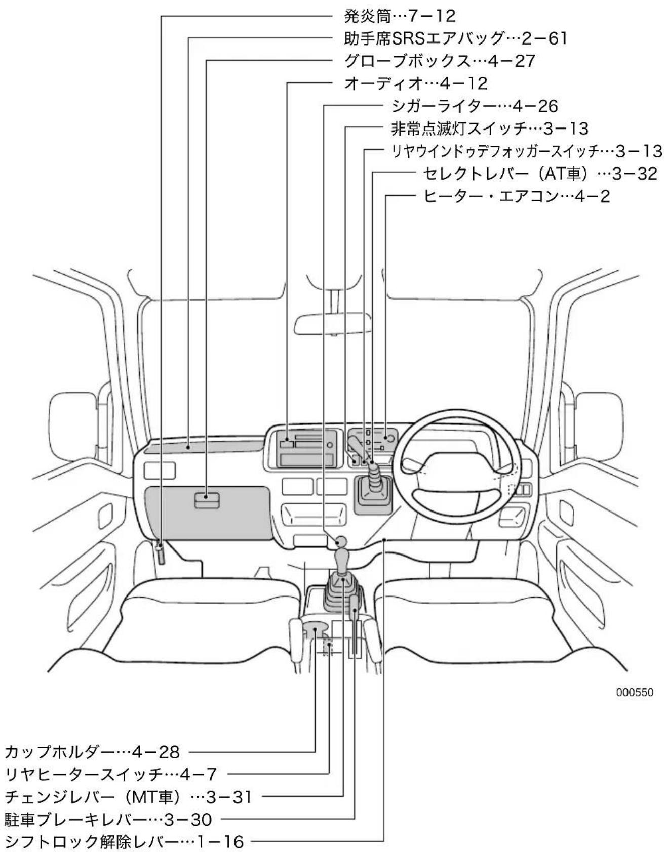 発炎筒…7-12 助手席SRSエアバッグ…2-61 グローブボックス…4-27 オーディオ…4-12 シガーライター…4-26 非常点滅灯スイッチ…3-13 リヤウインドゥデフォッガースイッチ…3-13 セレクトレバー（AT車）…3-32 ヒーター・エアコン…4-2 カップホルダー…4-28 リヤヒータースイッチ…4-7 チェンジレバー（MT車）…3-31 駐車ブレーキレバー…3-30 シフトロック解除レバー…1-16 000550