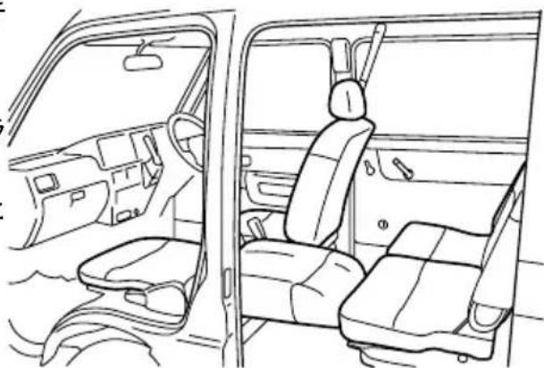 SUBARU Sambar Van (2009) - ●ソフトフラットにするとき - 1