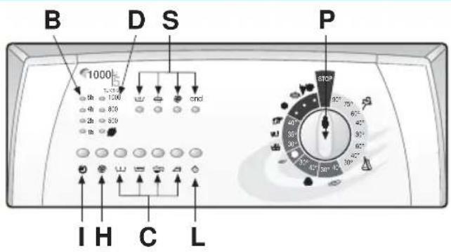 B D S P 1000 Th 1200 Th 800 2h 850 Th STOP I H C L