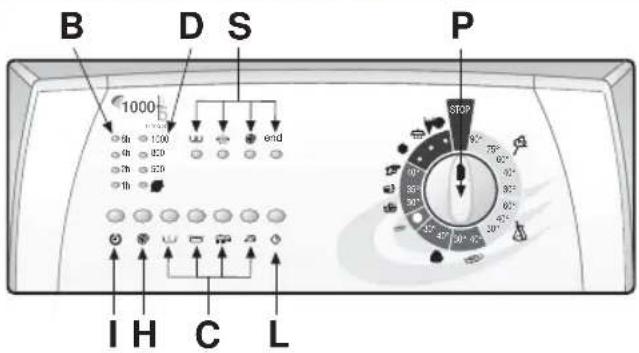 B D S 1000 end STOP IH C L
