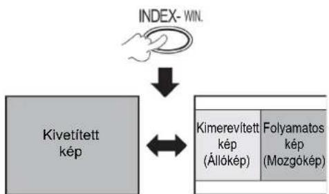 PANASONIC PT-ST10E - KÉP KIVETÍTÉSE INDEX-WINDOW (ÁLLÓKÉP/MOZGÓKÉP) ÜZEMMÓDBAN - 1