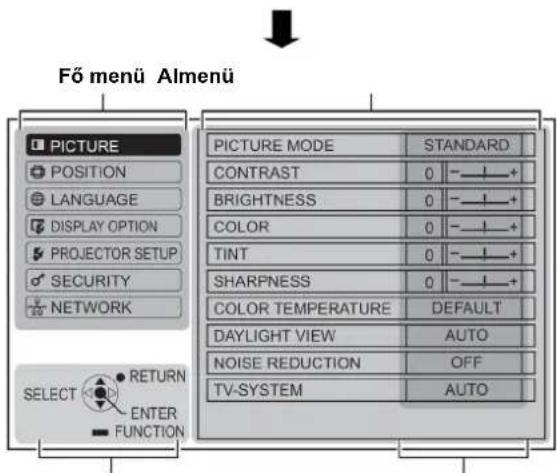 Fő menü Almenü PICTURE POSITION LANGUAGE DISPLAY OPTION PROJECTOR SETUP SECURITY NETWORK SELECT RETURN ENTER FUNCTION PICTURE MODE STANDARD CONTRAST 0 ——+ BRIGHTNESS 0 ——+ COLOR 0 ——+ TINT 0 ——+ SHARPNESS 0 ——+ COLOR TEMPERATURE DEFAULT DAYLIGHT VIEW AUTO NOISE REDUCTION OFF TV-SYSTEM AUTO