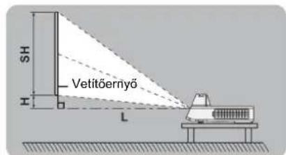 SH H L Vetitöernyö