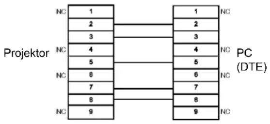 Projektor NC 1 2 3 NC 4 5 NC 6 7 NC 8 9 1 NC 2 3 4 NC 5 NC 6 NC 7 NC 8 NC 9 PC (DTE)