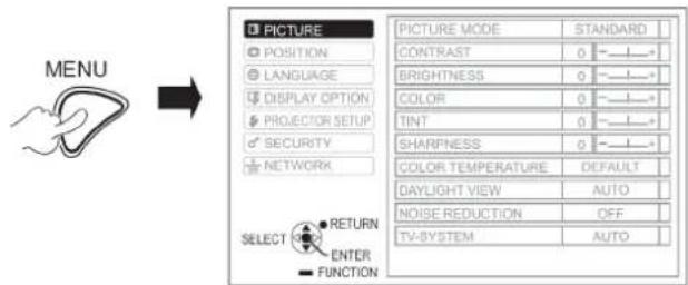 MENU PICTURE POSITION LANGUAGE DISPLAY OPTION PROJECTOR SETUP SECURITY NETWORK SELECT RETURN ENTER FUNCTION PICTURE MODE STANDARD CONTRAST 0 ———— BRIGHTNESS 0 ———— COLOR 0 ———— TINT 0 ———— SHARFNESS 0 ———— COLOR TEMPERATURE DEFAULT DAYLIGHT VIEW AUTO NOISE REDUCTION OFF TV-SYSTEM AUTO