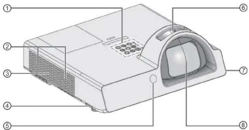 PANASONIC PT-ST10E - Felülnézet és elölnézet - 1