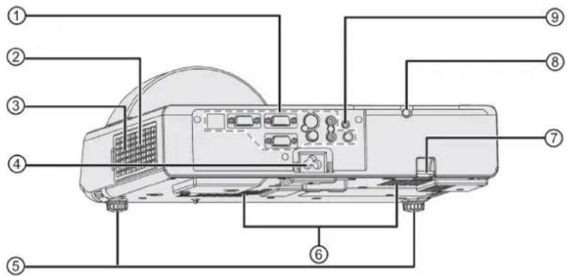 PANASONIC PT-ST10E - Hátulnézet és alulnézet - 1