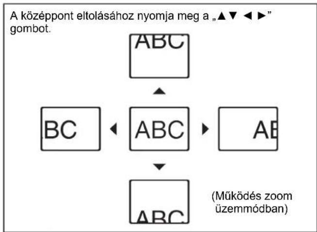 PANASONIC PT-ST10E - A KÉP NAGYÍTÁSA - 3
