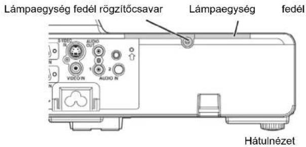 Lámpaegység fedél rögzítőcsavar Lámpaegység fedél 3 VIDE AUDIO 1 2 VIDEO IN AUDIO IN Hátulnézet