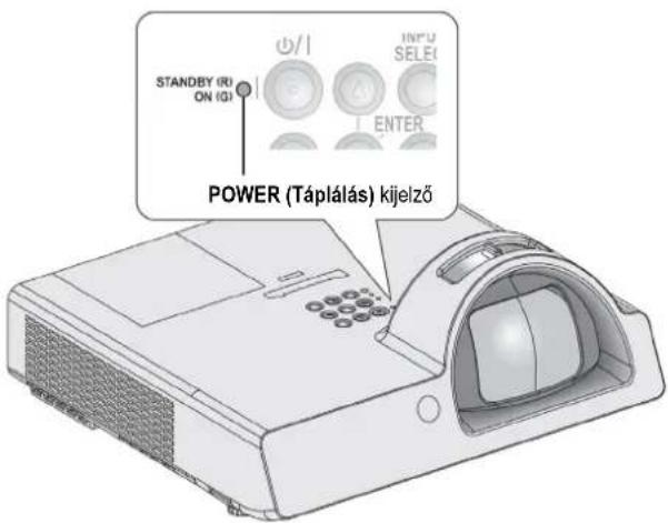 STANDBY (R) ON (G) O/I INFO SELECT ENTER POWER (Táplálás) kijelző