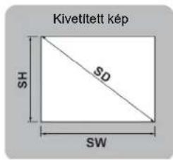 Kivetlített kép SH SD SW