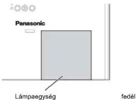 Panasonic Lámpaegység fedél