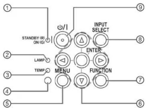 PANASONIC PT-ST10E - Vezérlöpanel / Kijelzők - 1
