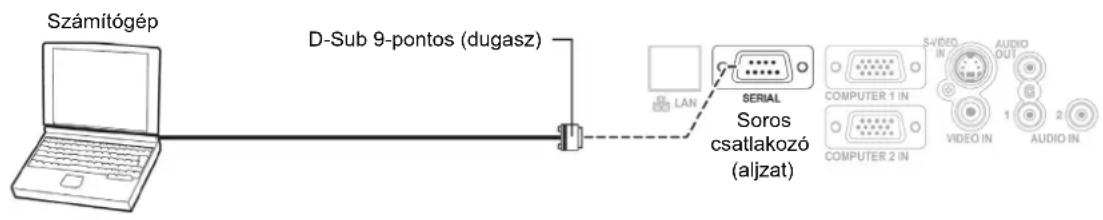 Számítógép D-Sub 9-pontos (dugasz) SERIAL Soros csatlakozó (aljzat) COMPUTER 1 IN COMPUTER 2 IN 5 VIDEO IN AUDIO OUT 1 2 VIDEO IN AUDIO IN