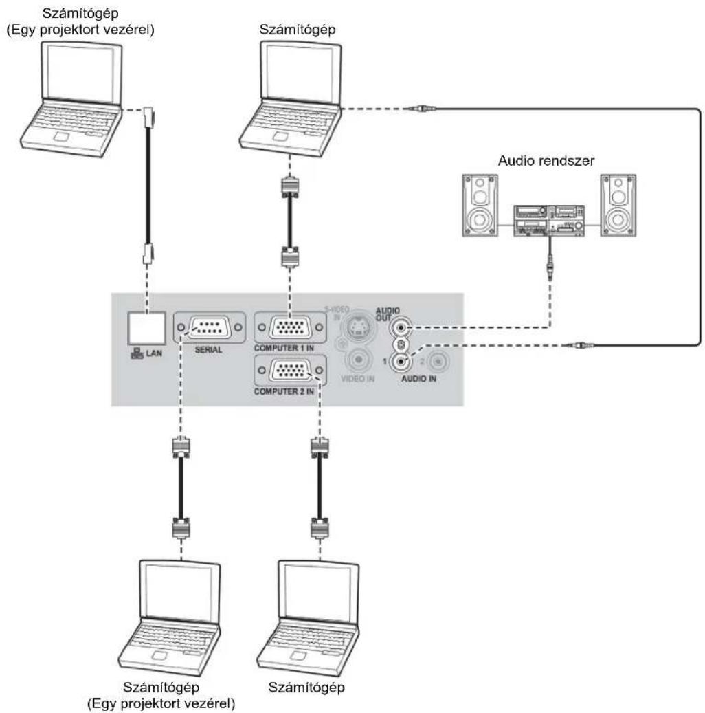 PANASONIC PT-ST10E - Példa: Számítógépek - 1