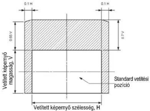 PANASONIC PT-DZ570E - Beállítási tartomány a lencse pozíció szerint (optikai tengely billentés) - 2