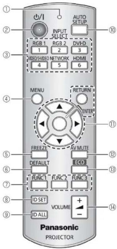 ① ② ③ ④ ⑤ ⑥ ⑦ ⑧ ⑨ INPUT SELECT RGB 1 1 VIDEO/SVIDEO NETWORK 4 5 HDMI 2 RGB 2 2 MENU RETURN ENTER FREEZE AV MUTE DEFAULT ECO FUNC1 FUNC2 FUNC3 ID SET VOLUME ID ALL + - Panasonic PROJECTOR
