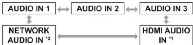 PANASONIC PT-DZ570E - ■ AUDIO IN SELECT (HANG BEM. KIVÁLASZTÁS) - 1