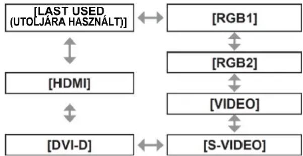 PANASONIC PT-DZ770EL - [STARTUP INPUT SELECT (KEZDŐ BEMENET KIVÁLASZTÓ)] - 1
