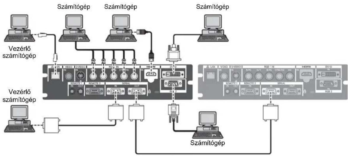 PANASONIC PT-DZ770EL - Csatlakoztatási példa: Számítógépek - 1