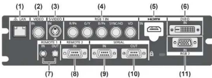 (1) (2) (3) (4) (5) (6) LAN VIDEO S-VIDEO RGB 1 IN HDMI DVI-D IN IN R/Pr G/Y B/Ps SYNC/HD VD IN REMOTE 1 IN OUT REMOTE 2 IN SERIAL IN OUT IN RGB 2 IN (7) (8) (9) (10) (11)