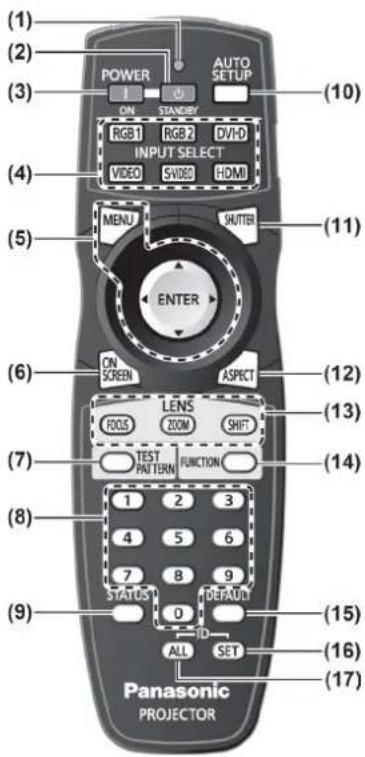 (1) (2) POWER AUTO SETUP (3) ON STANDBY RGB 1 RGB 2 DVD INPUT SELECT VIDEO SVIDEO HDMI (4) (5) MENU SHUTTER (6) ENTER ASPECT (7) ON SCREEN LENS FOOS ZOOM SHIFT TEST PAI TERN FUNCTION (8) STATUS 0 DEFAULT (9) ALL SET (10) (11) (12) (13) (14) (15) (16) (17) Panasonic PROJECTOR