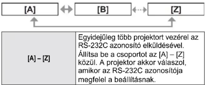 PANASONIC PT-DZ770EL - ■ A válasz beállítása - 1